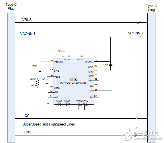 揭秘Cypress USB Type-C電路設(shè)計(jì)與解決方案