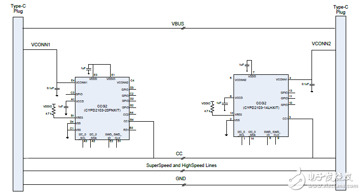 揭秘Cypress USB Type-C電路設(shè)計(jì)與解決方案