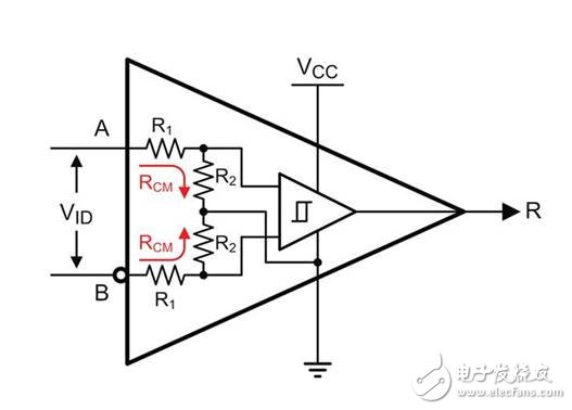 RS485驅(qū)動(dòng)與收發(fā)器應(yīng)用設(shè)計(jì)解析