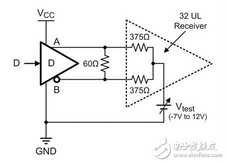 RS485驅(qū)動(dòng)與收發(fā)器應(yīng)用設(shè)計(jì)解析