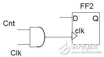 時(shí)鐘門控技術(shù)