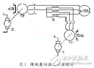 變頻電源在異步電機疊頻法溫升試驗中的應用