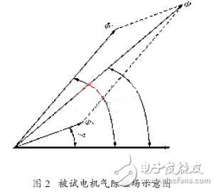 變頻電源在異步電機疊頻法溫升試驗中的應用