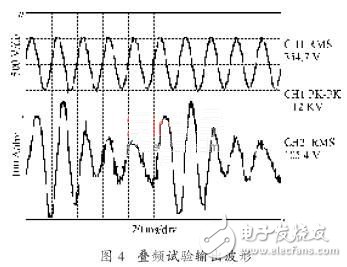 變頻電源在異步電機疊頻法溫升試驗中的應用