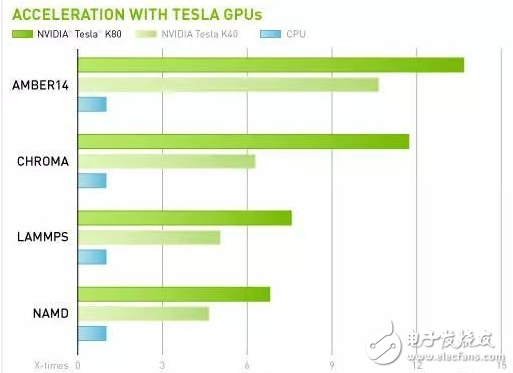 雙GPU設(shè)計 打造最簡單與最快速的加速方案