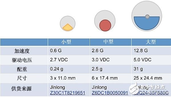 用觸覺導(dǎo)航：一種更好地解決導(dǎo)航難題的方法