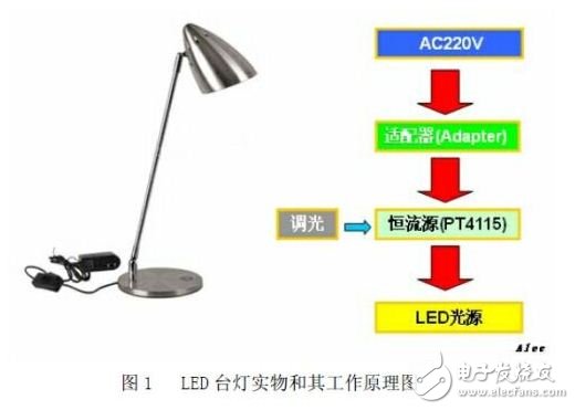 智能LED臺燈設(shè)計方案與電路詳解