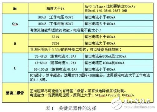 智能LED臺燈設(shè)計方案與電路詳解