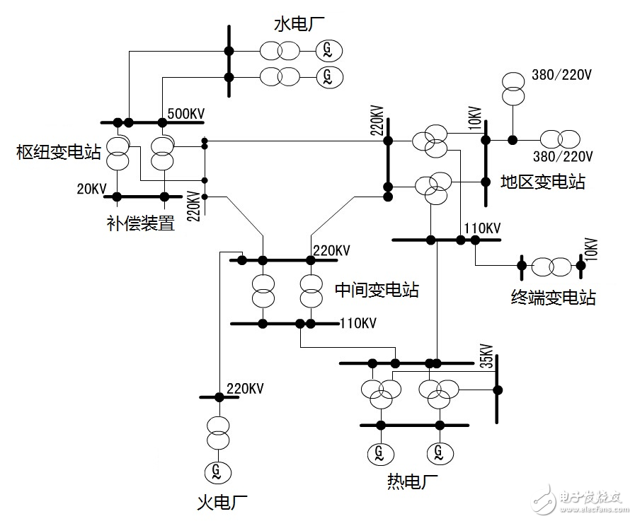  關(guān)于變電站，你知道多少？