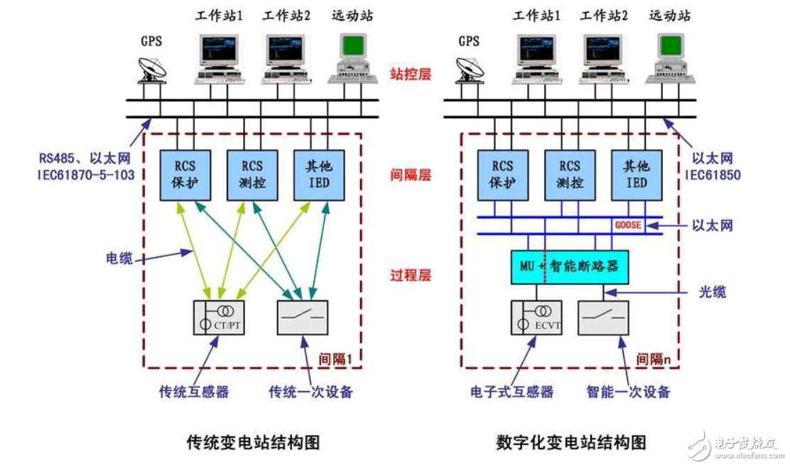  關(guān)于變電站，你知道多少？