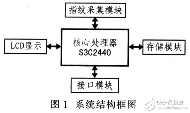 指紋識別系統(tǒng)電路設(shè)計圖集錦 —電路圖天天讀（200）