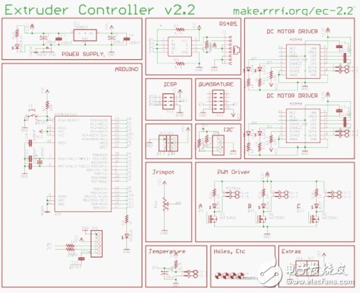 3D打印機(jī)DIY設(shè)計：硬件+軟件的Arduino開源平臺