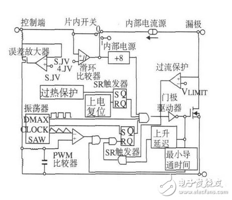 反激式開關(guān)電源應(yīng)用電路設(shè)計圖詳解 —電路圖天天讀（201）