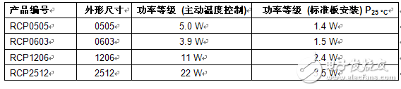 Vishay推出針對高功率表面貼裝射頻應用的高性能RCP系列厚膜電阻