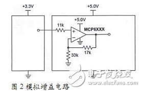 三種電源轉(zhuǎn)化器電路設(shè)計(jì)圖詳解