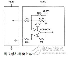 三種電源轉(zhuǎn)化器電路設(shè)計(jì)圖詳解