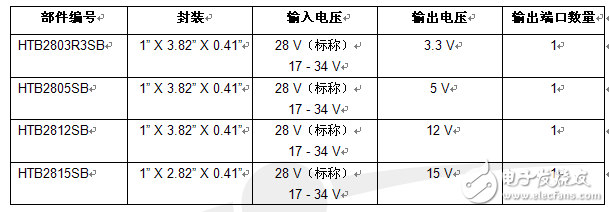 額定工作溫度為185 °C的緊湊式直流-直流電源