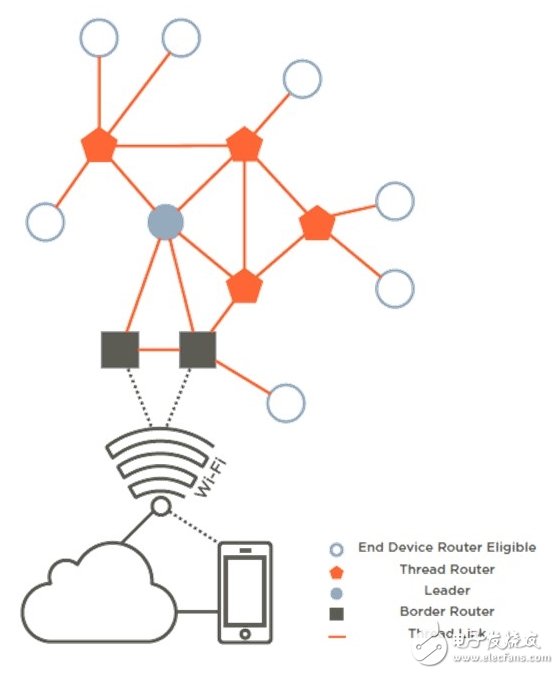 Silicon Labs以最佳Thread解決方案簡化IoT連接