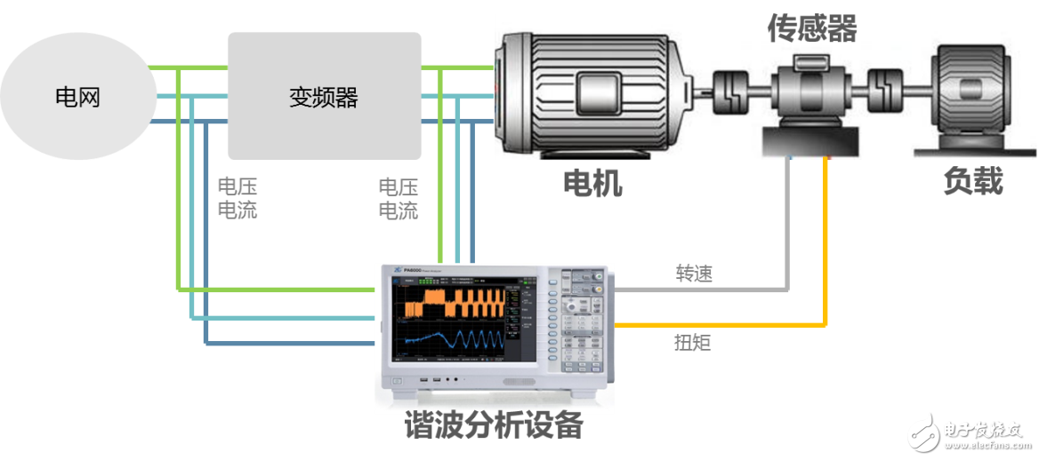 電機(jī)與驅(qū)動(dòng)器的設(shè)計(jì)注意事項(xiàng)和測量方法