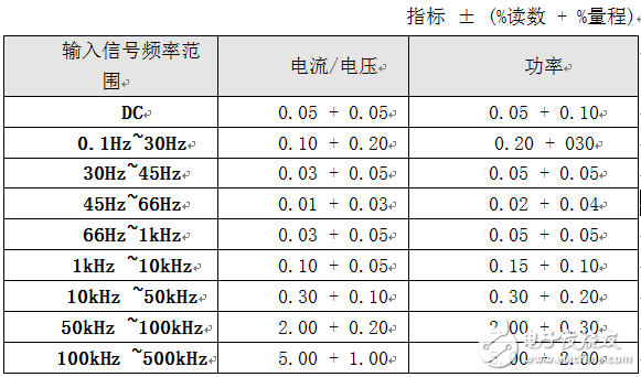 揭秘量程選擇的原理