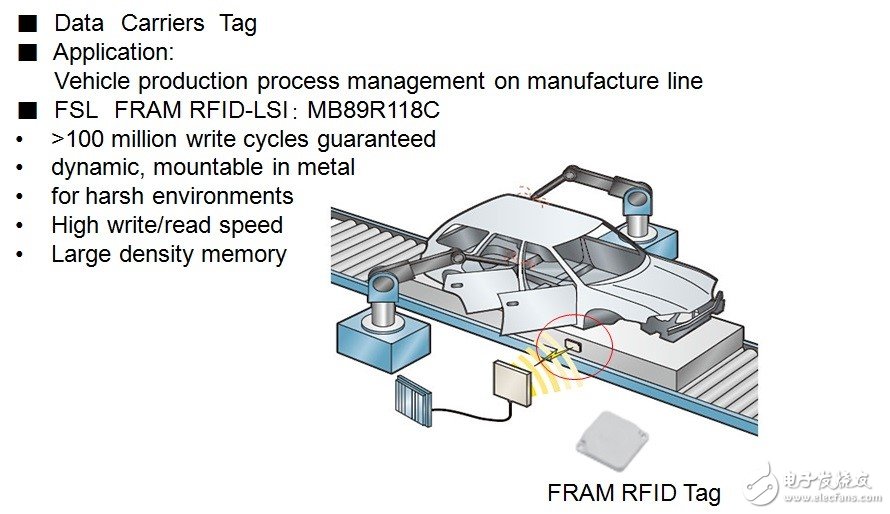 在RFID中嵌入FRAM，打破傳統(tǒng)RFID標(biāo)簽的一系列限制