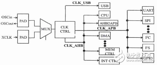 嵌入式MCU電路設(shè)計(jì)詳解 —電路如天天圖（206）