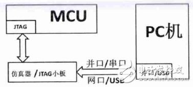 嵌入式MCU電路設(shè)計(jì)詳解 —電路如天天圖（206）