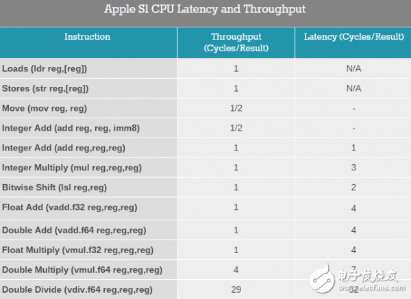 驚嘆：Apple Watch手表芯片S1：26×28內(nèi)有30個(gè)獨(dú)立的組件