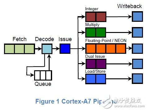 驚嘆：Apple Watch手表芯片S1：26×28內(nèi)有30個(gè)獨(dú)立的組件