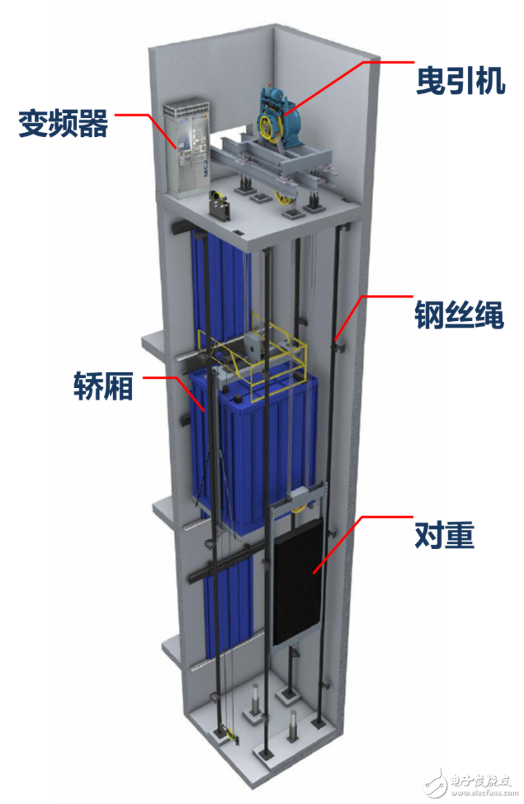 電梯曳引機(jī)的原理與測(cè)試方案