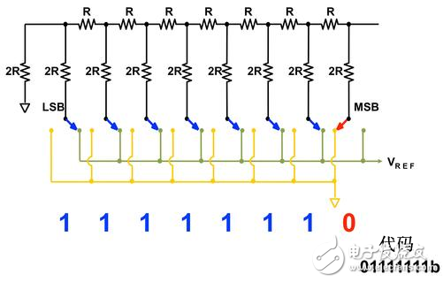 令人困擾的DAC輸出短時毛刺脈沖干擾