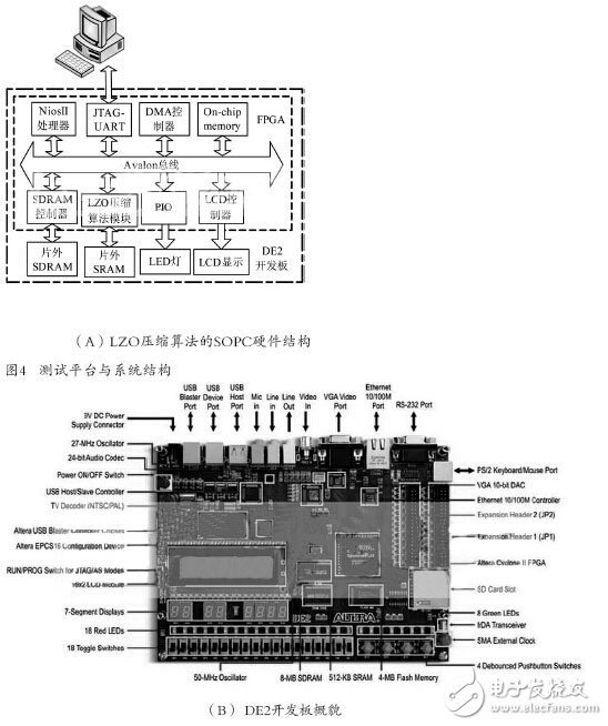 基于FPGA的LZO實(shí)時(shí)無損壓縮的硬件設(shè)計(jì)