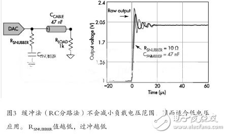 基于FPGA的LZO實(shí)時(shí)無損壓縮的硬件設(shè)計(jì)