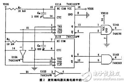 基于ARM的旋轉(zhuǎn)編碼器采集模塊設計