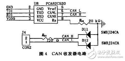 基于ARM的旋轉(zhuǎn)編碼器采集模塊設計