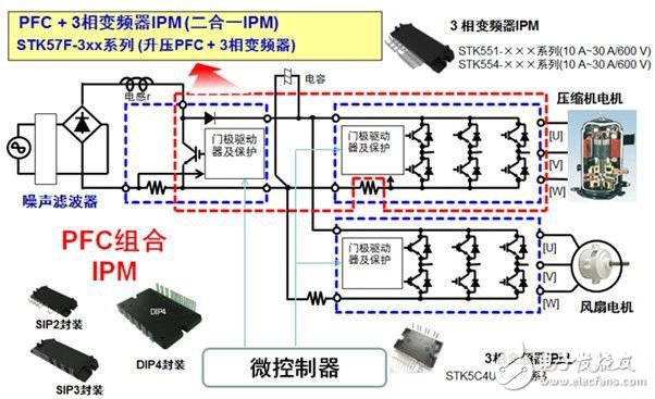 安森美半導體用于變頻空調(diào)的二合一IPM