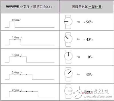 深度了解攝像頭閉環(huán)式馬達(dá)