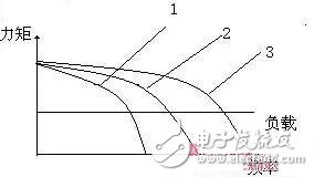 深度了解攝像頭閉環(huán)式馬達(dá)