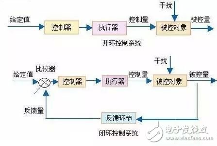 深度了解攝像頭閉環(huán)式馬達(dá)