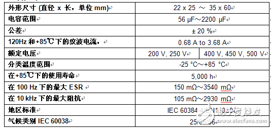 Vishay提高用于電源、太陽能逆變器和工業(yè)電機(jī)控制的鋁電解電容器的額定電壓