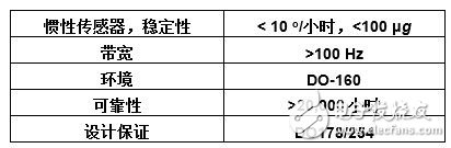 基于MEMS技術(shù)的新一代航空電子系統(tǒng)的實(shí)現(xiàn)（電子工程專(zhuān)輯）