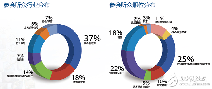 國產(chǎn)手機如何突圍？中國智能手機產(chǎn)業(yè)高峰論壇為您揭曉