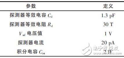 表1 仿真時單元電路參數(shù)取值