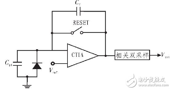 圖1 典型CTIA 結(jié)構(gòu)