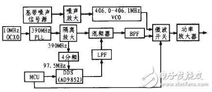 圖1硬件系統(tǒng)原理框圖