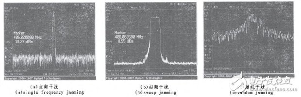 圖6測(cè)試結(jié)果