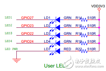 玩轉(zhuǎn)樹莓派！設(shè)計(jì)一個(gè)專屬開源擴(kuò)展板