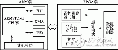 圖4 系統(tǒng)整體結(jié)構(gòu)框圖