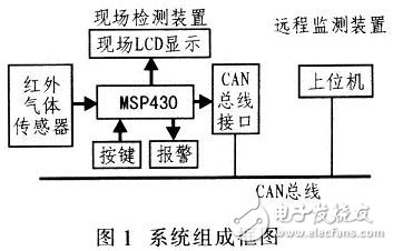 CAN總線與MSP430紅外檢測(cè)系統(tǒng)電路