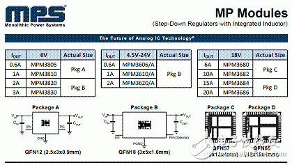 電源模塊及MPS芯片應(yīng)用方案設(shè)計盤點